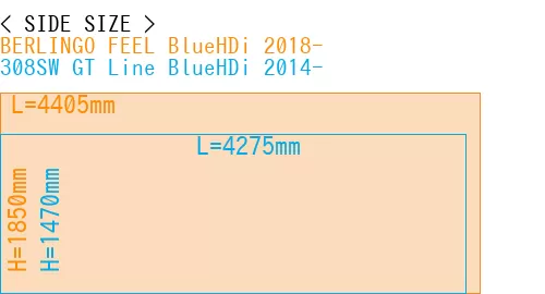 #BERLINGO FEEL BlueHDi 2018- + 308SW GT Line BlueHDi 2014-